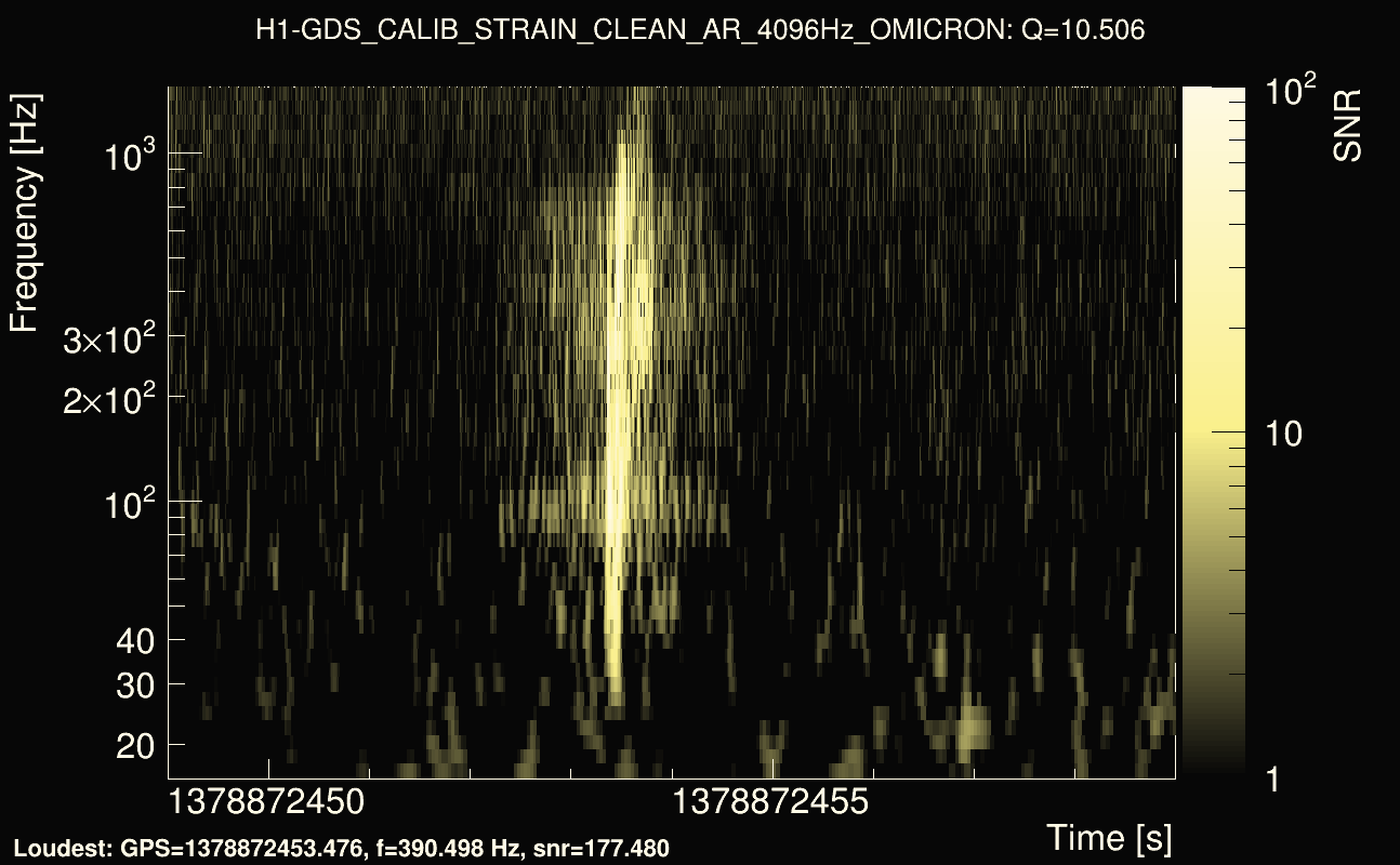 Omicron map Q1, det0, 1378872454