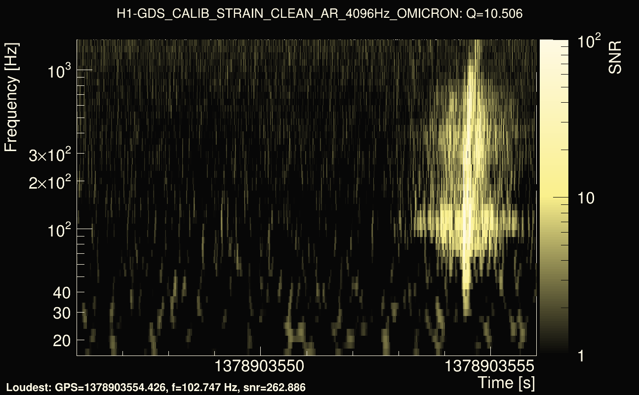 Omicron map Q1, det0, 1378903551