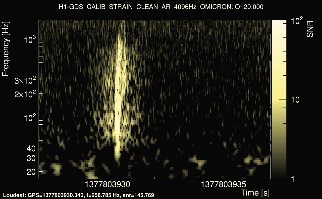 Omicron map Q2, det0, 1377803932