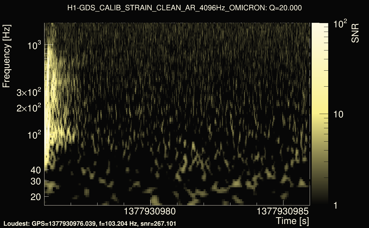 Omicron map Q2, det0, 1377930981