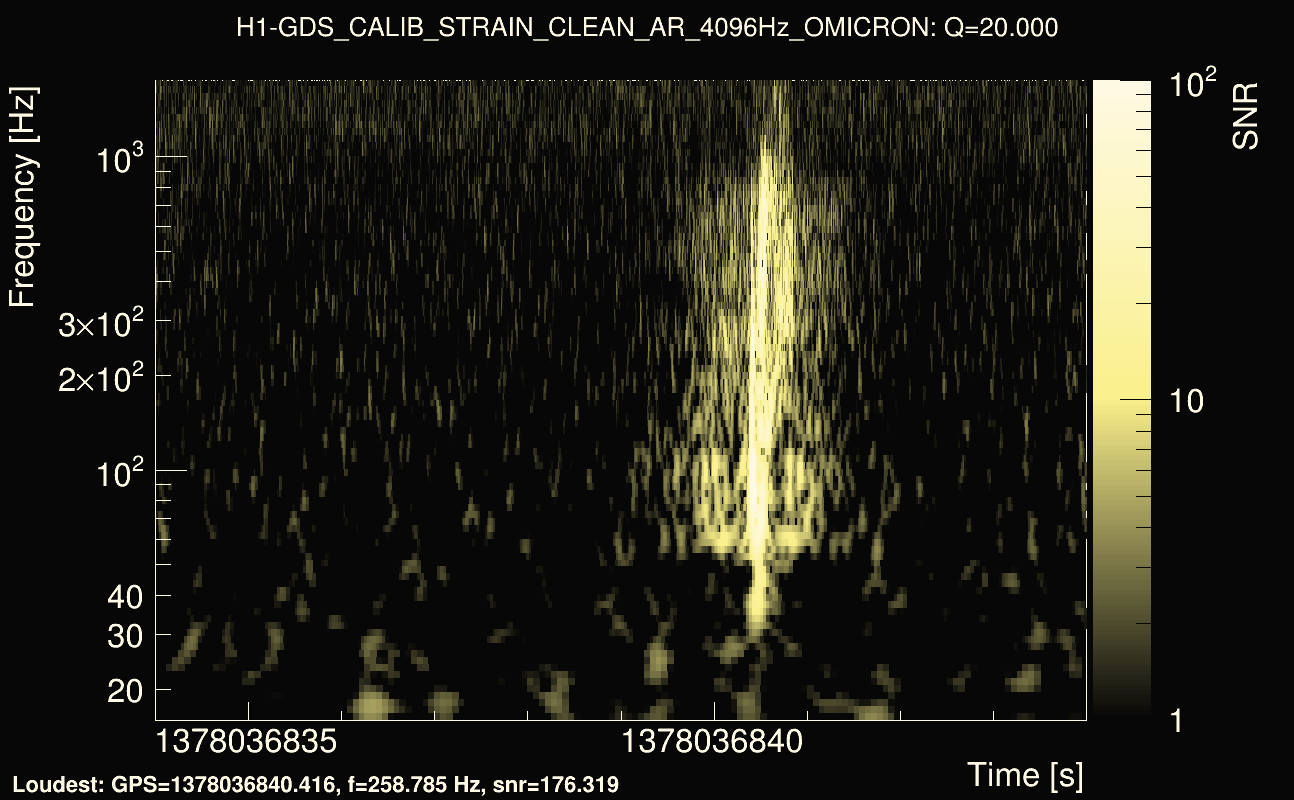 Omicron map Q2, det0, 1378036839