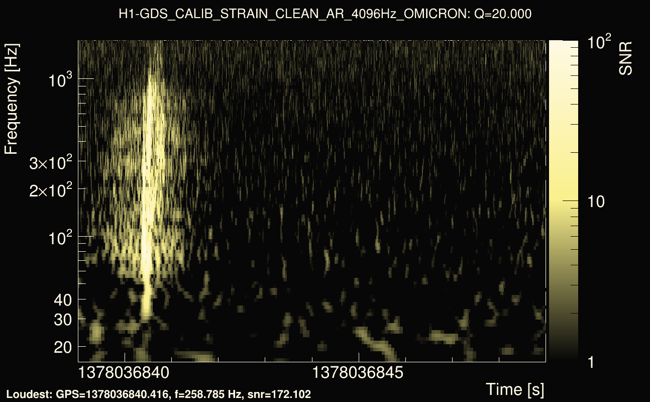 Omicron map Q2, det0, 1378036844