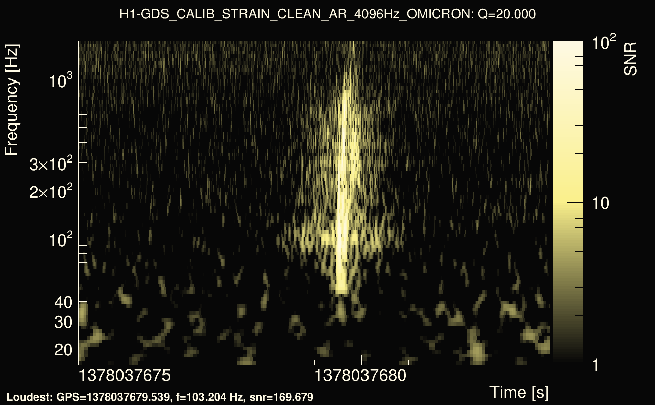 Omicron map Q2, det0, 1378037679
