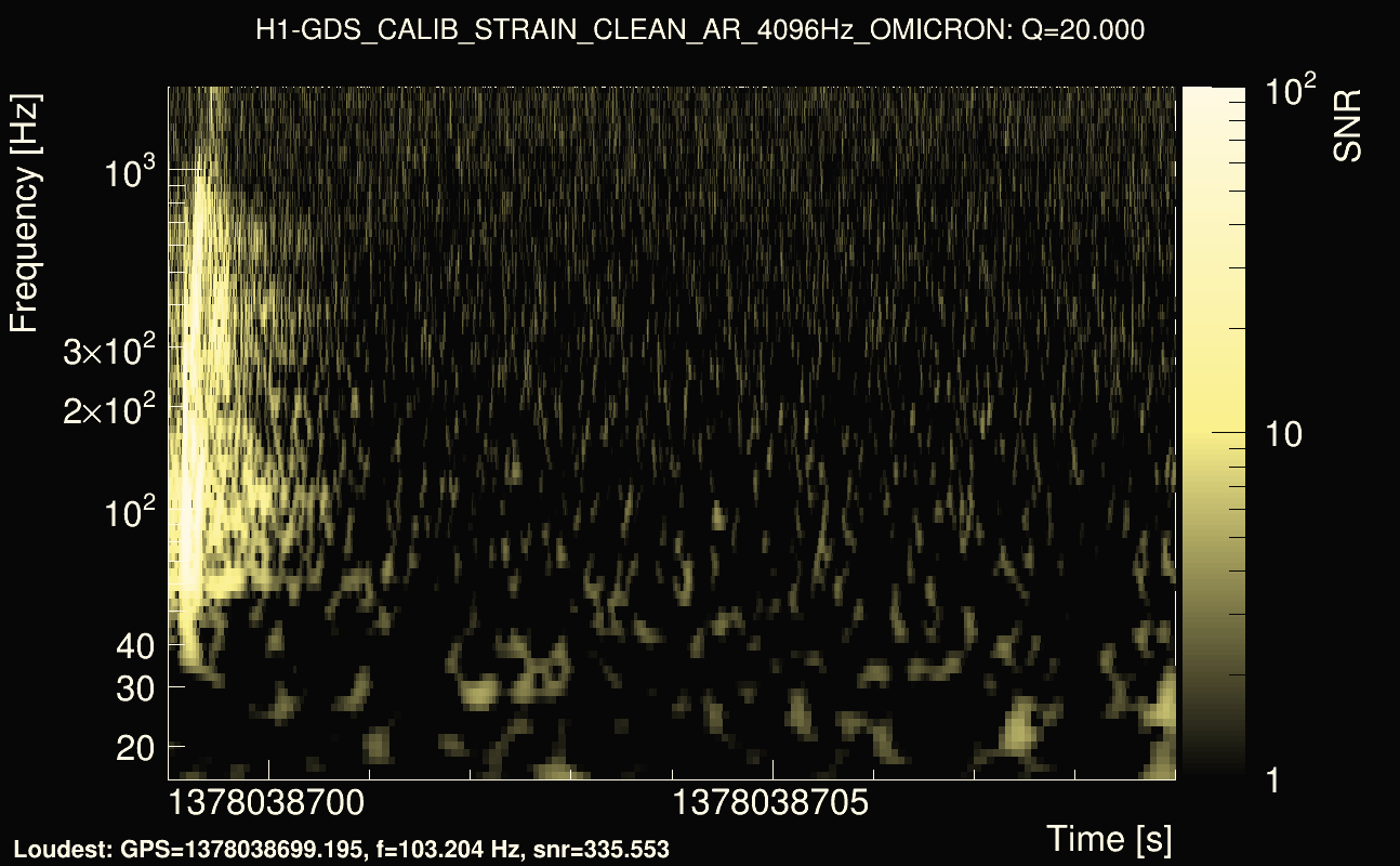 Omicron map Q2, det0, 1378038704