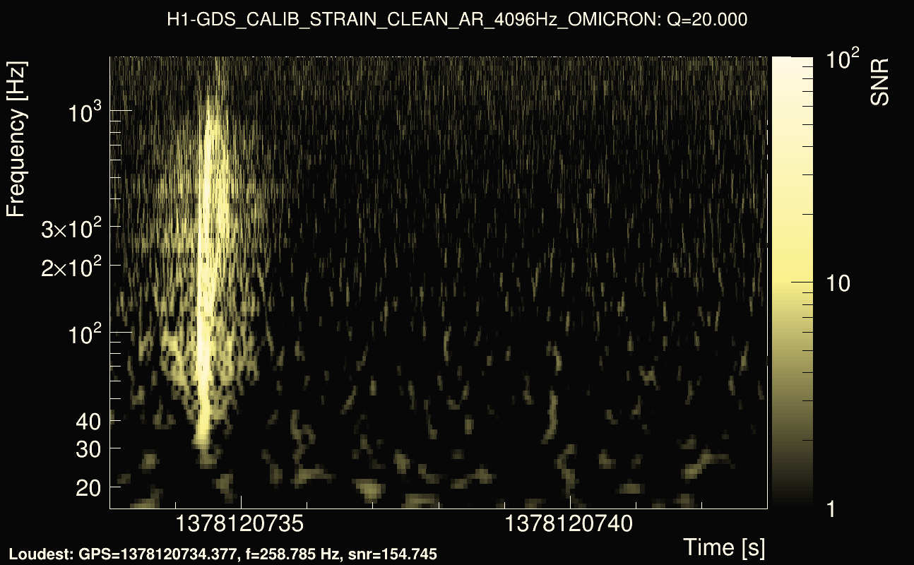 Omicron map Q2, det0, 1378120738
