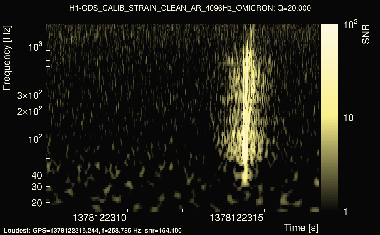 Omicron map Q2, det0, 1378122313