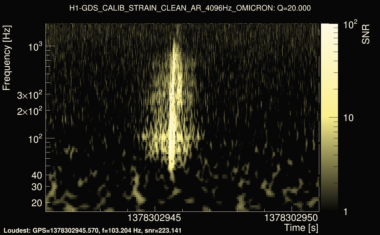Omicron map Q2, det0, 1378302946
