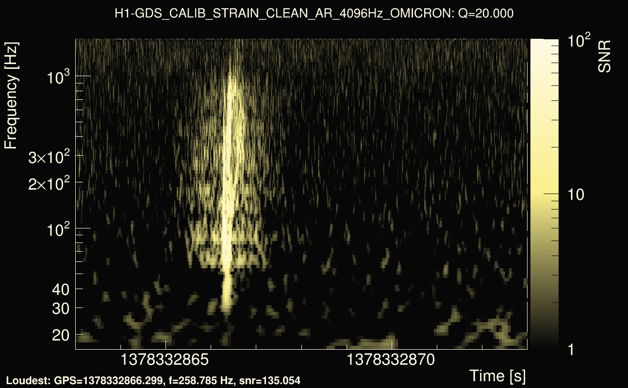 Omicron map Q2, det0, 1378332868