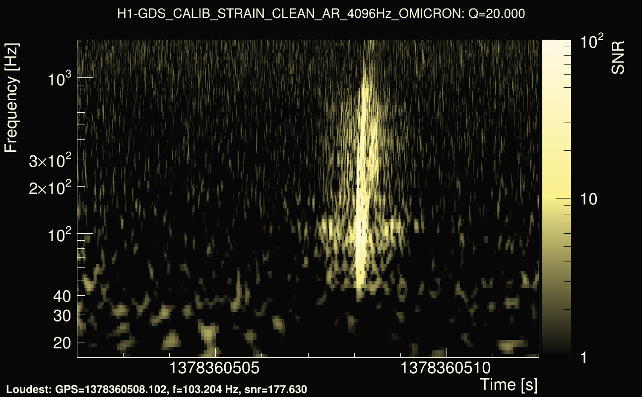 Omicron map Q2, det0, 1378360507
