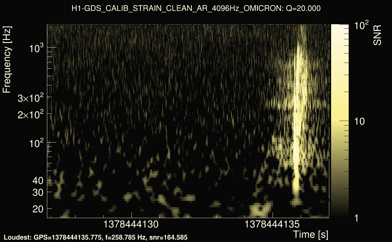 Omicron map Q2, det0, 1378444132