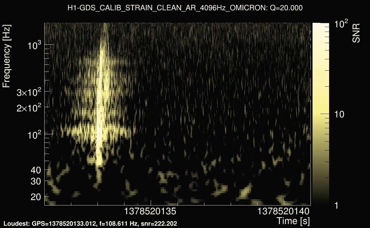 Omicron map Q2, det0, 1378520136