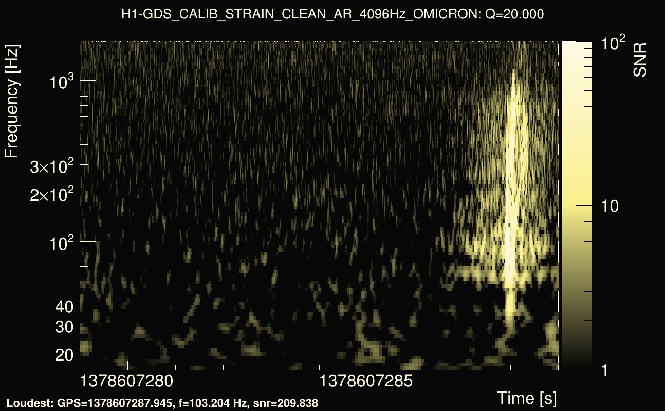 Omicron map Q2, det0, 1378607284