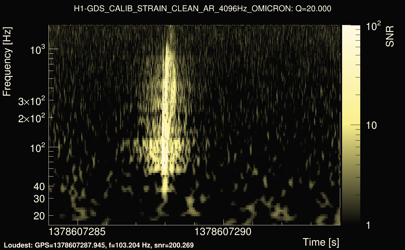 Omicron map Q2, det0, 1378607289