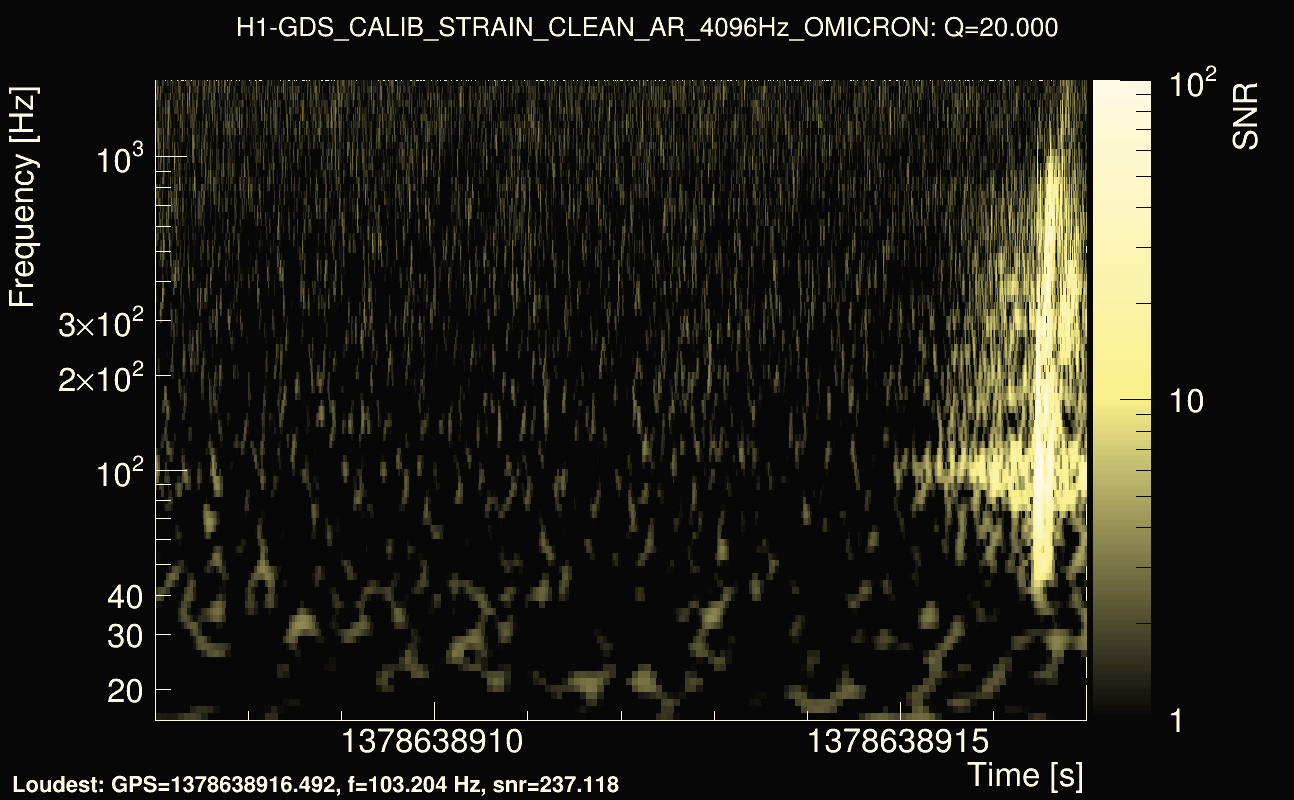Omicron map Q2, det0, 1378638912