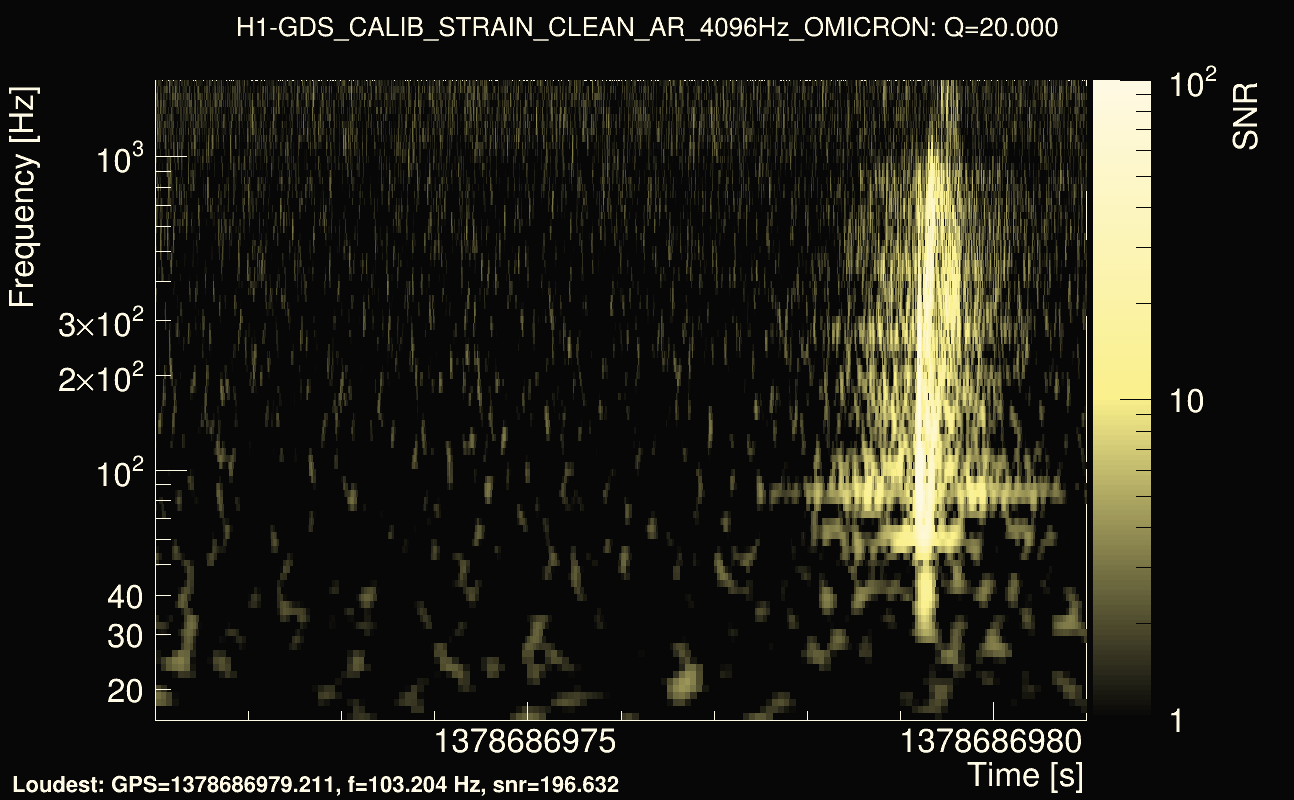 Omicron map Q2, det0, 1378686976