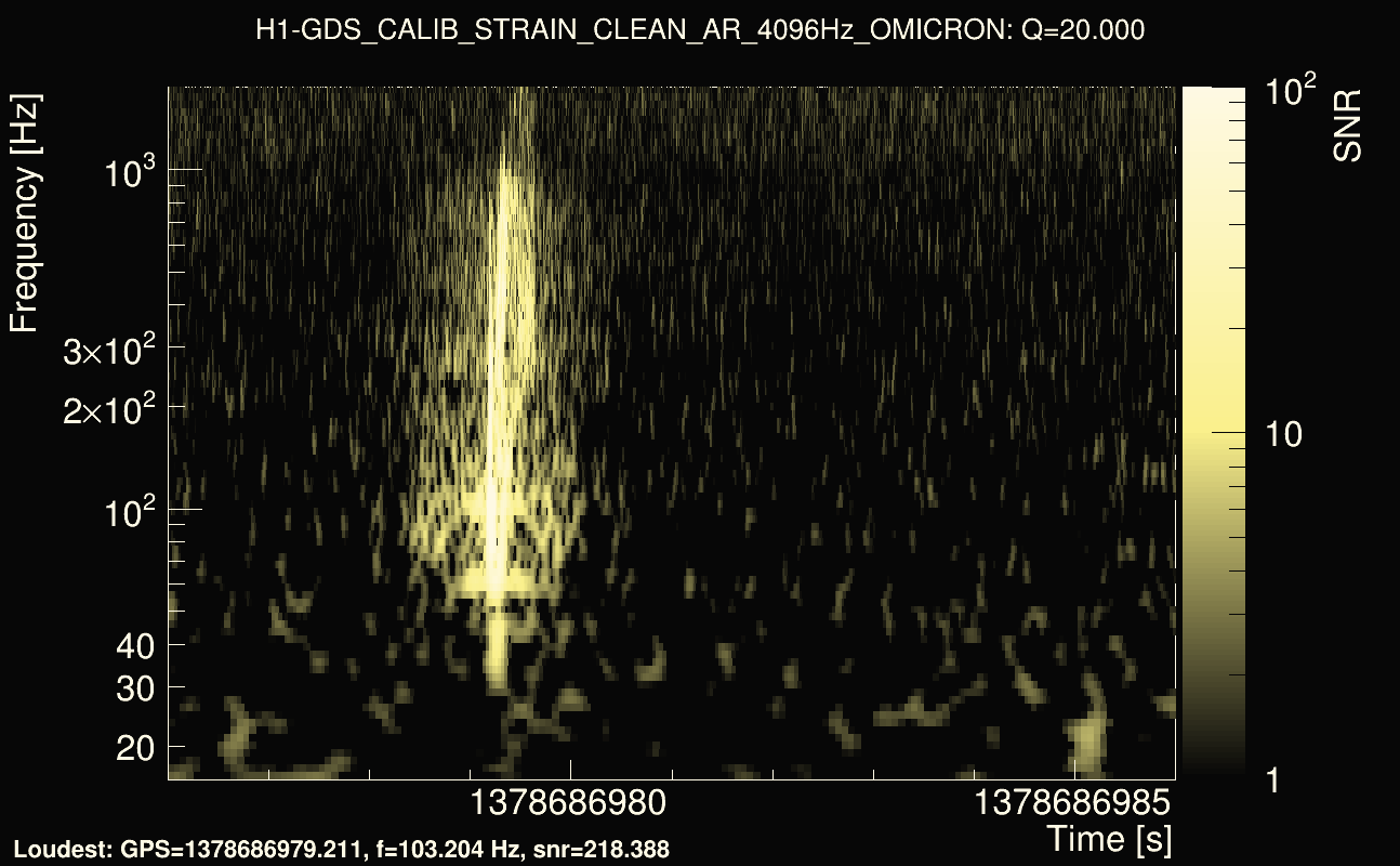 Omicron map Q2, det0, 1378686981