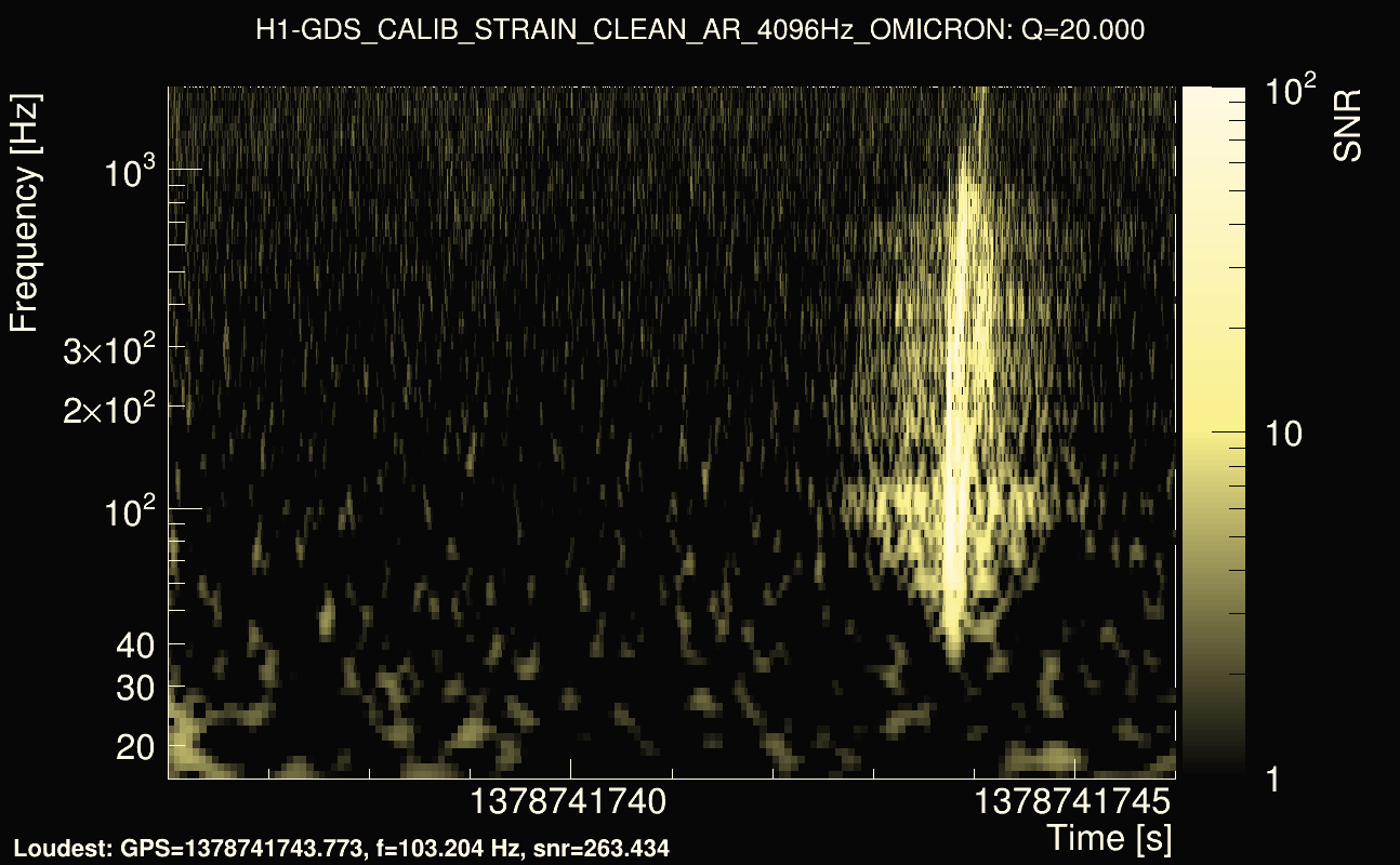 Omicron map Q2, det0, 1378741741