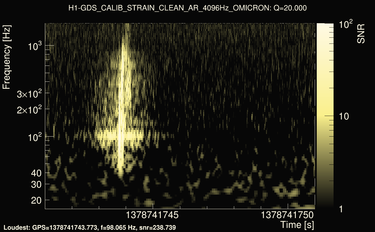 Omicron map Q2, det0, 1378741746