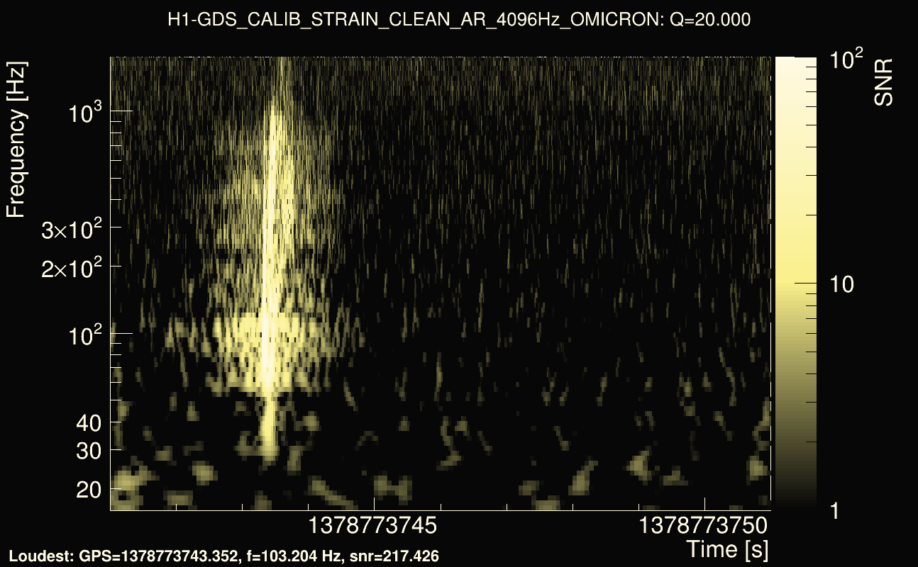 Omicron map Q2, det0, 1378773746