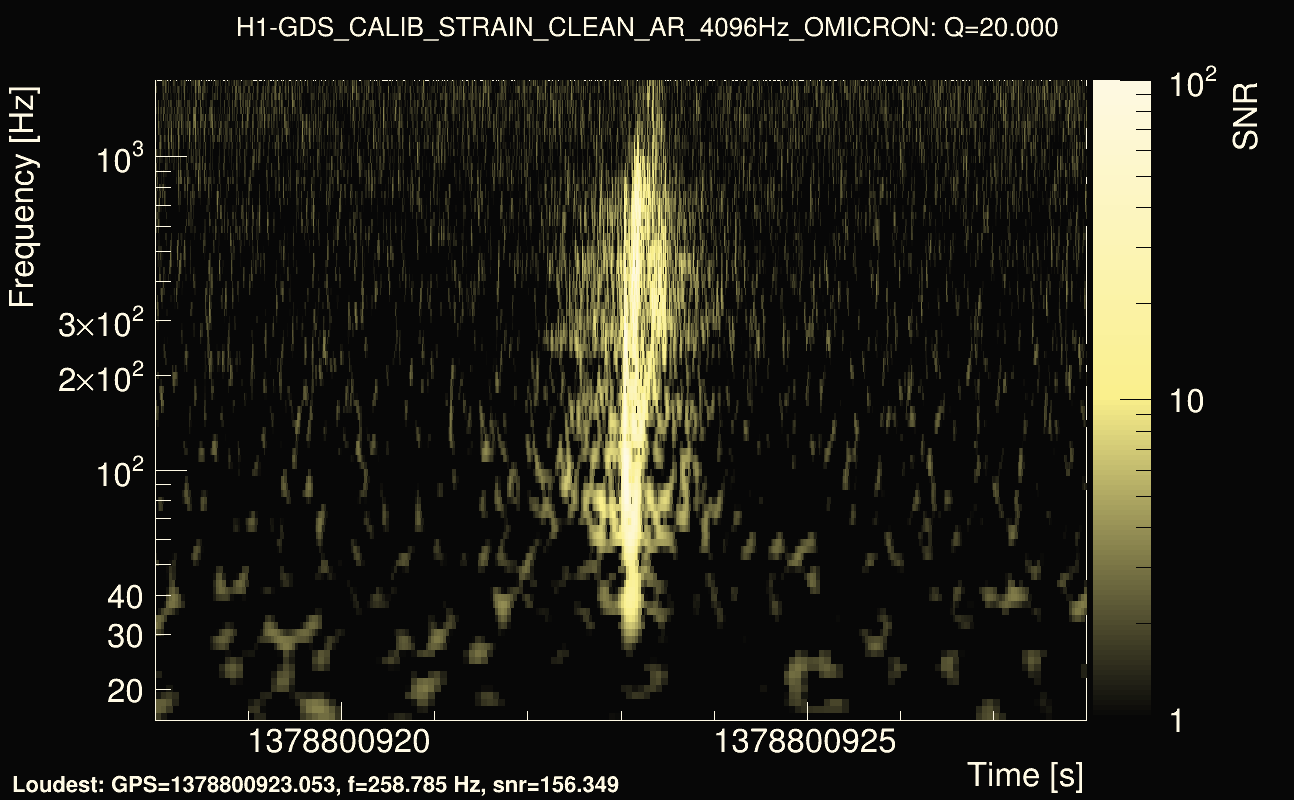 Omicron map Q2, det0, 1378800923