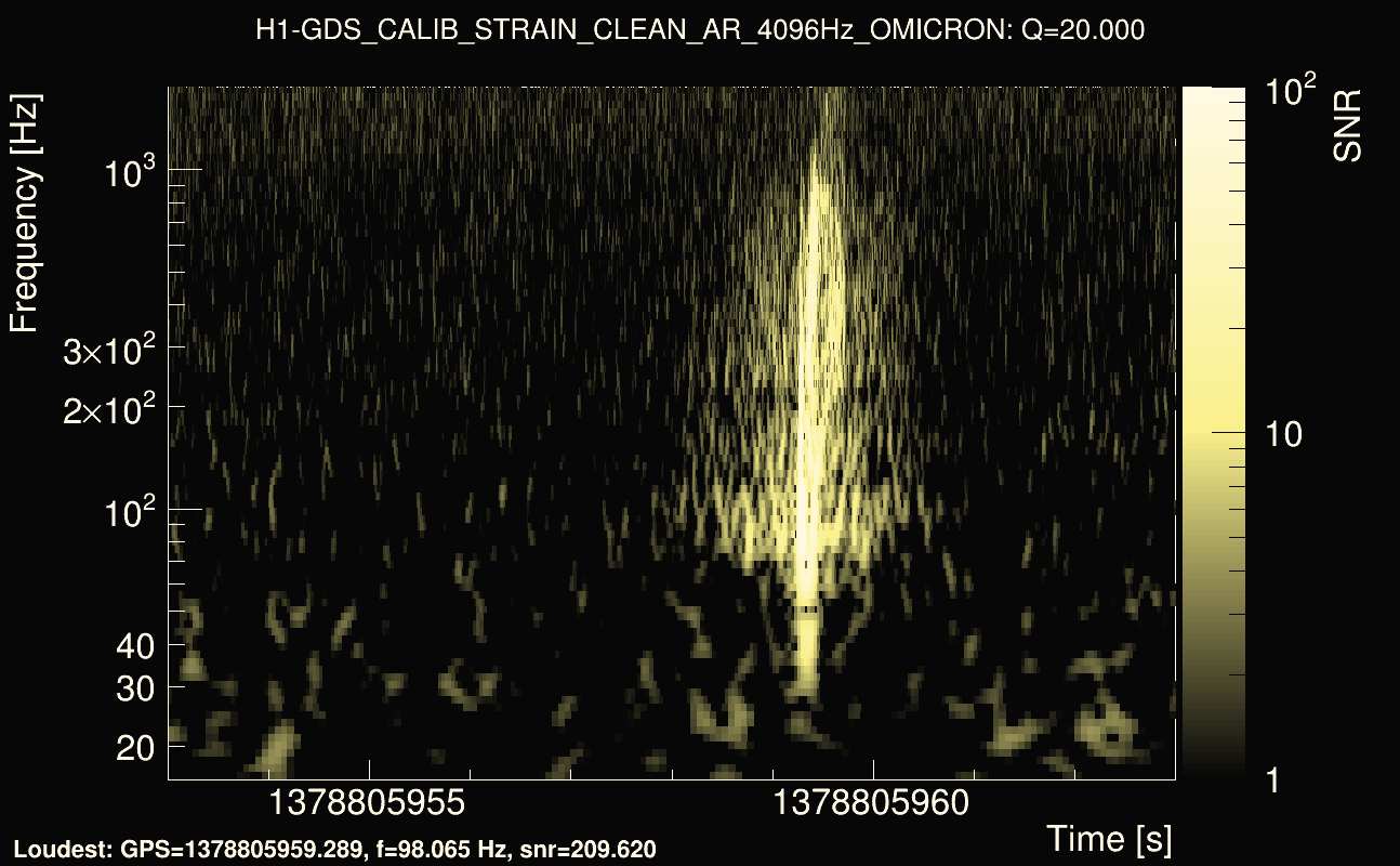 Omicron map Q2, det0, 1378805958