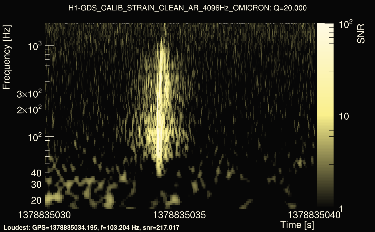 Omicron map Q2, det0, 1378835035