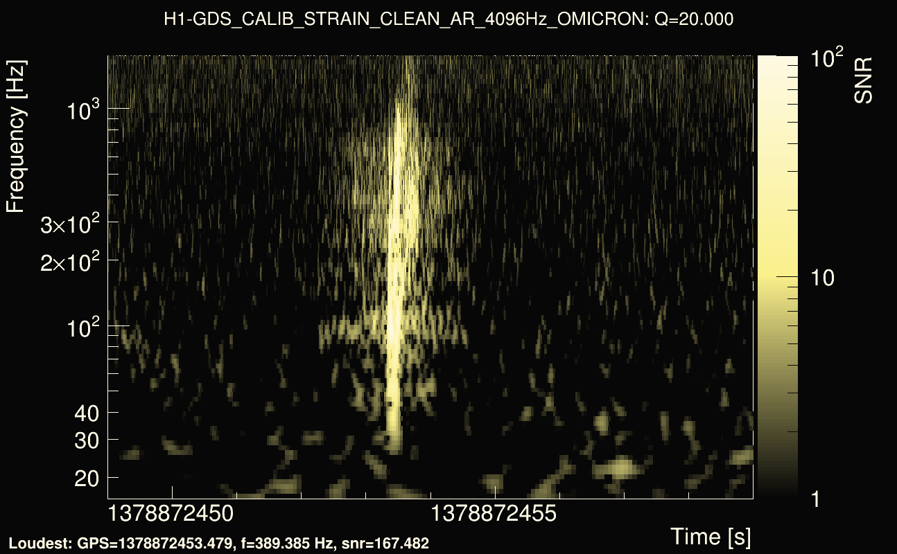 Omicron map Q2, det0, 1378872454