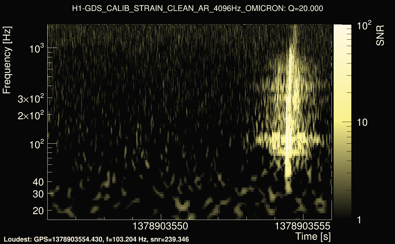 Omicron map Q2, det0, 1378903551