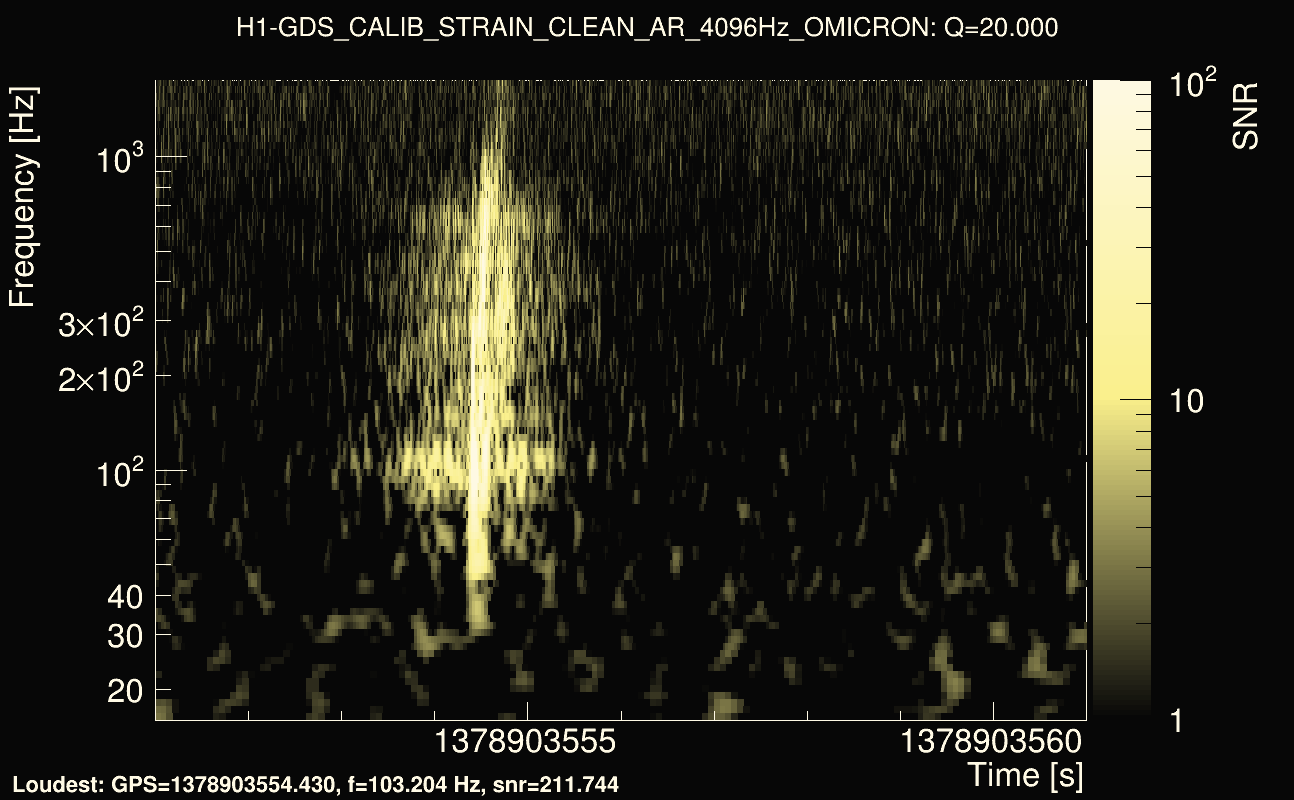 Omicron map Q2, det0, 1378903556
