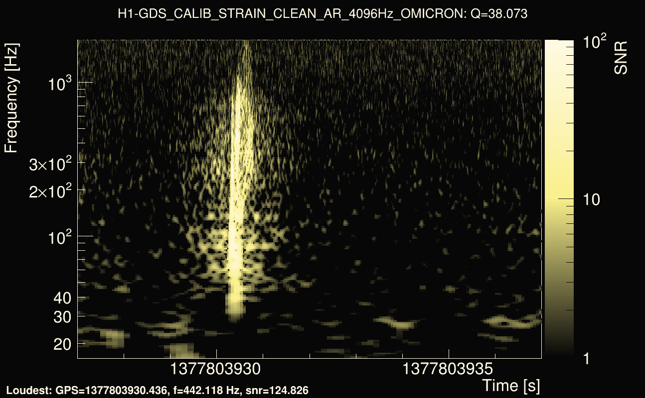Omicron map Q3, det0, 1377803932