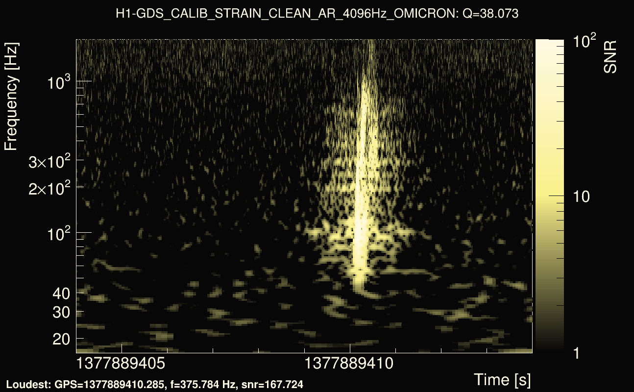 Omicron map Q3, det0, 1377889409