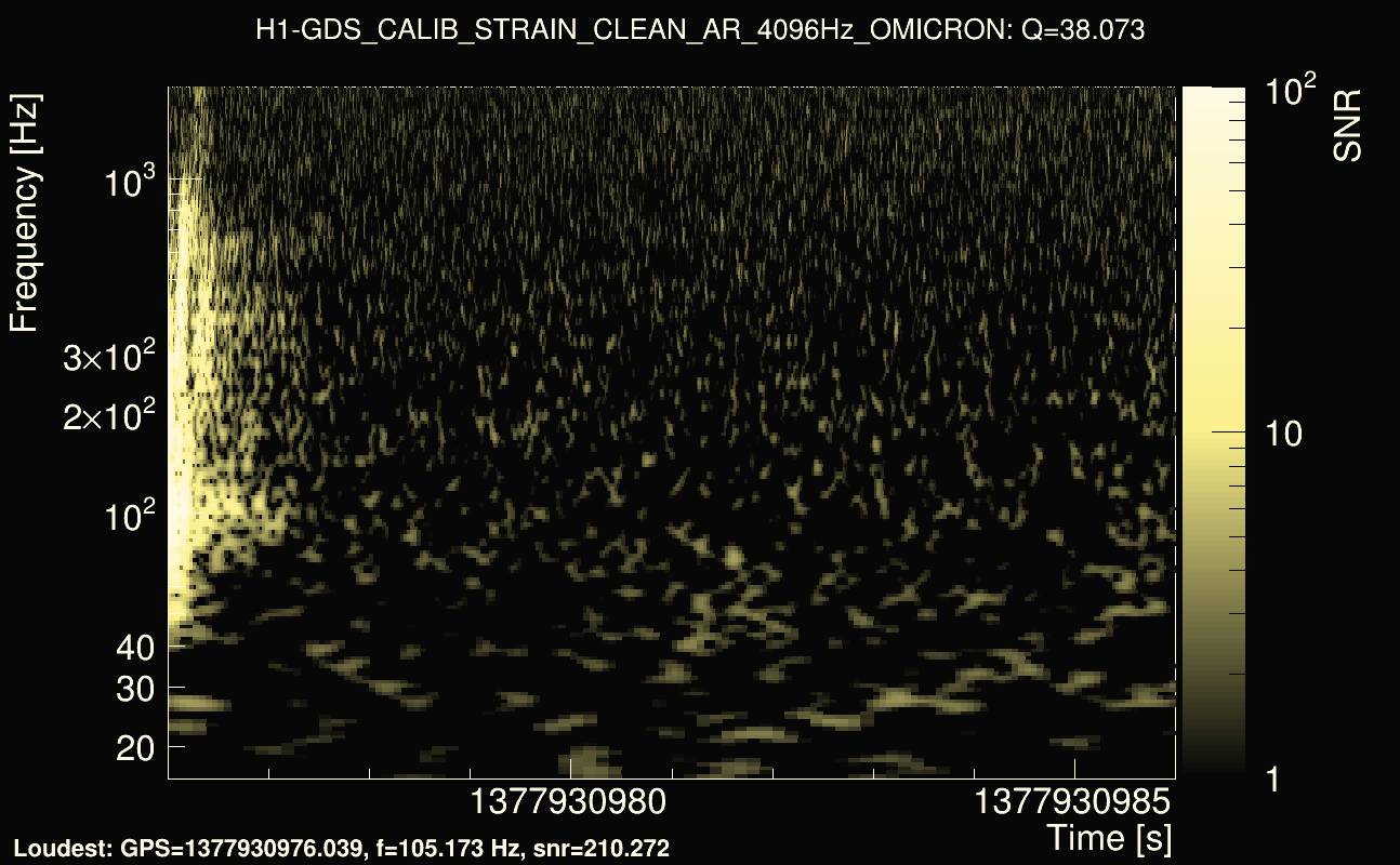 Omicron map Q3, det0, 1377930981