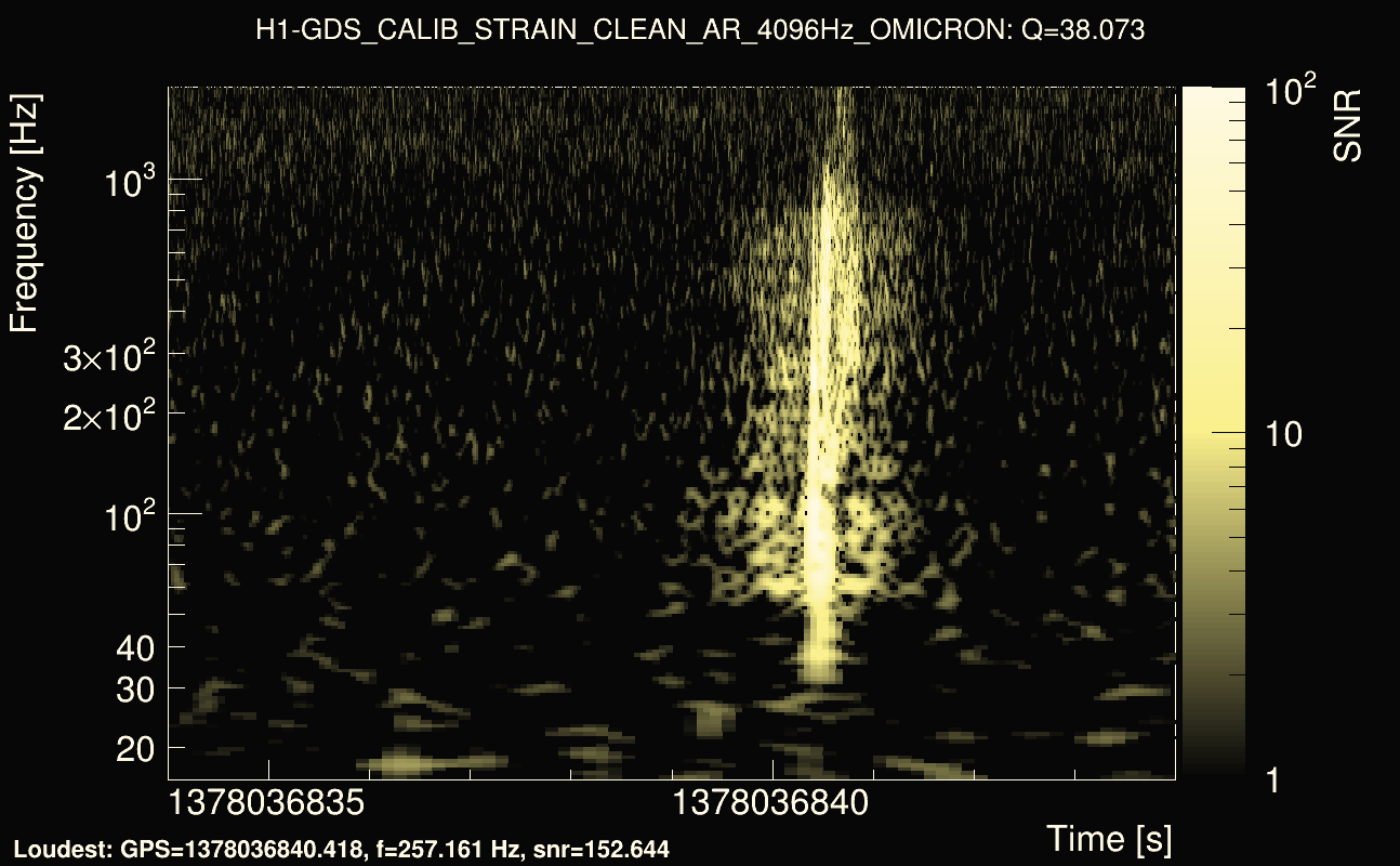 Omicron map Q3, det0, 1378036839