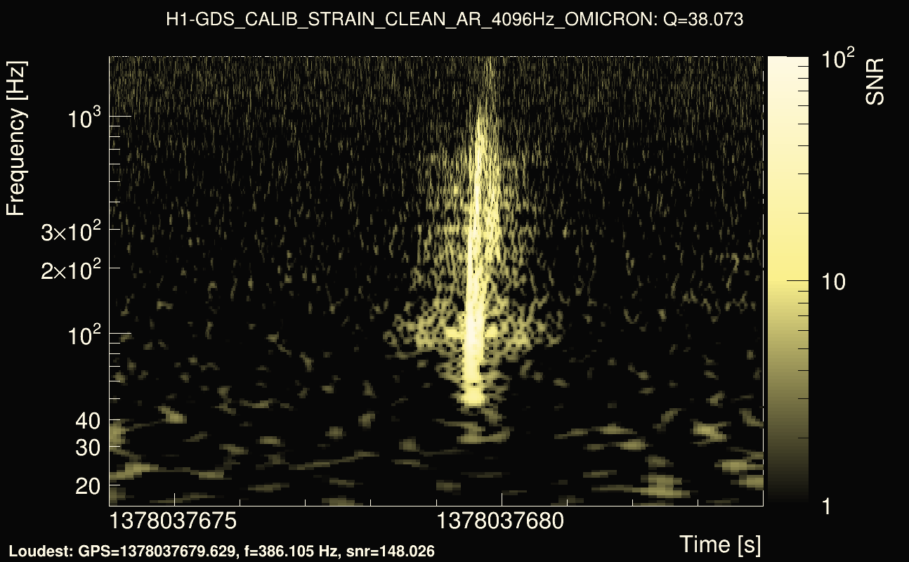 Omicron map Q3, det0, 1378037679