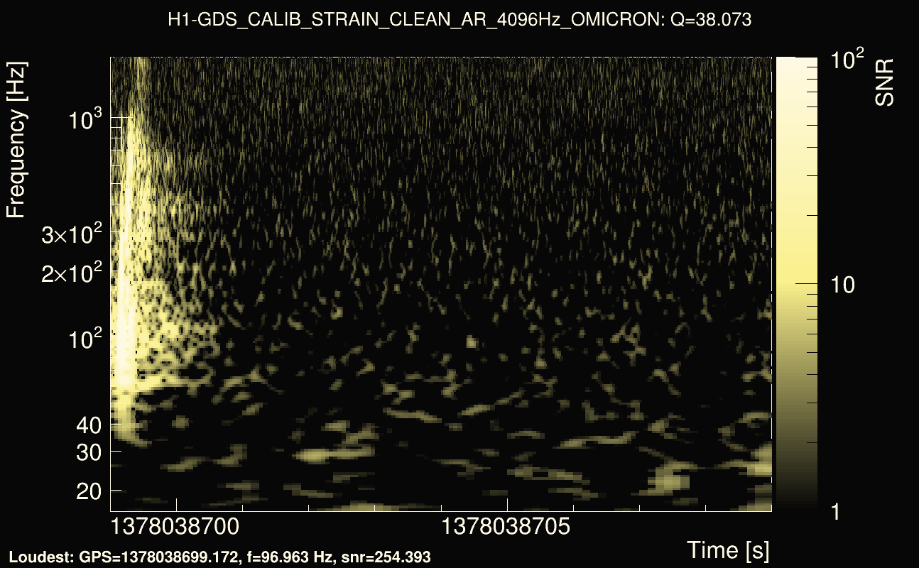 Omicron map Q3, det0, 1378038704