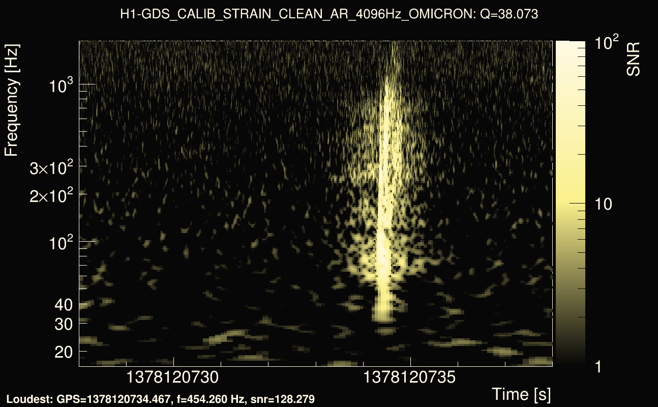 Omicron map Q3, det0, 1378120733