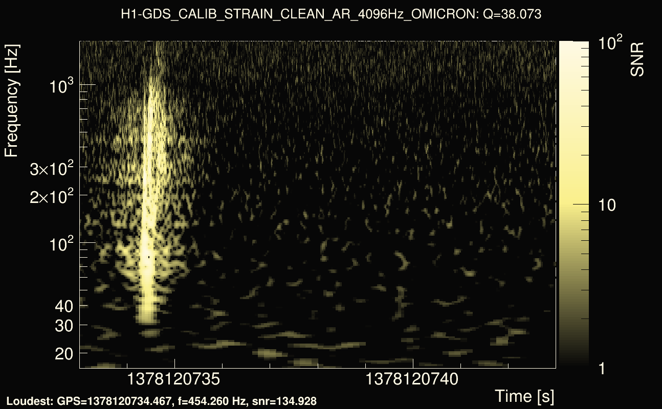 Omicron map Q3, det0, 1378120738