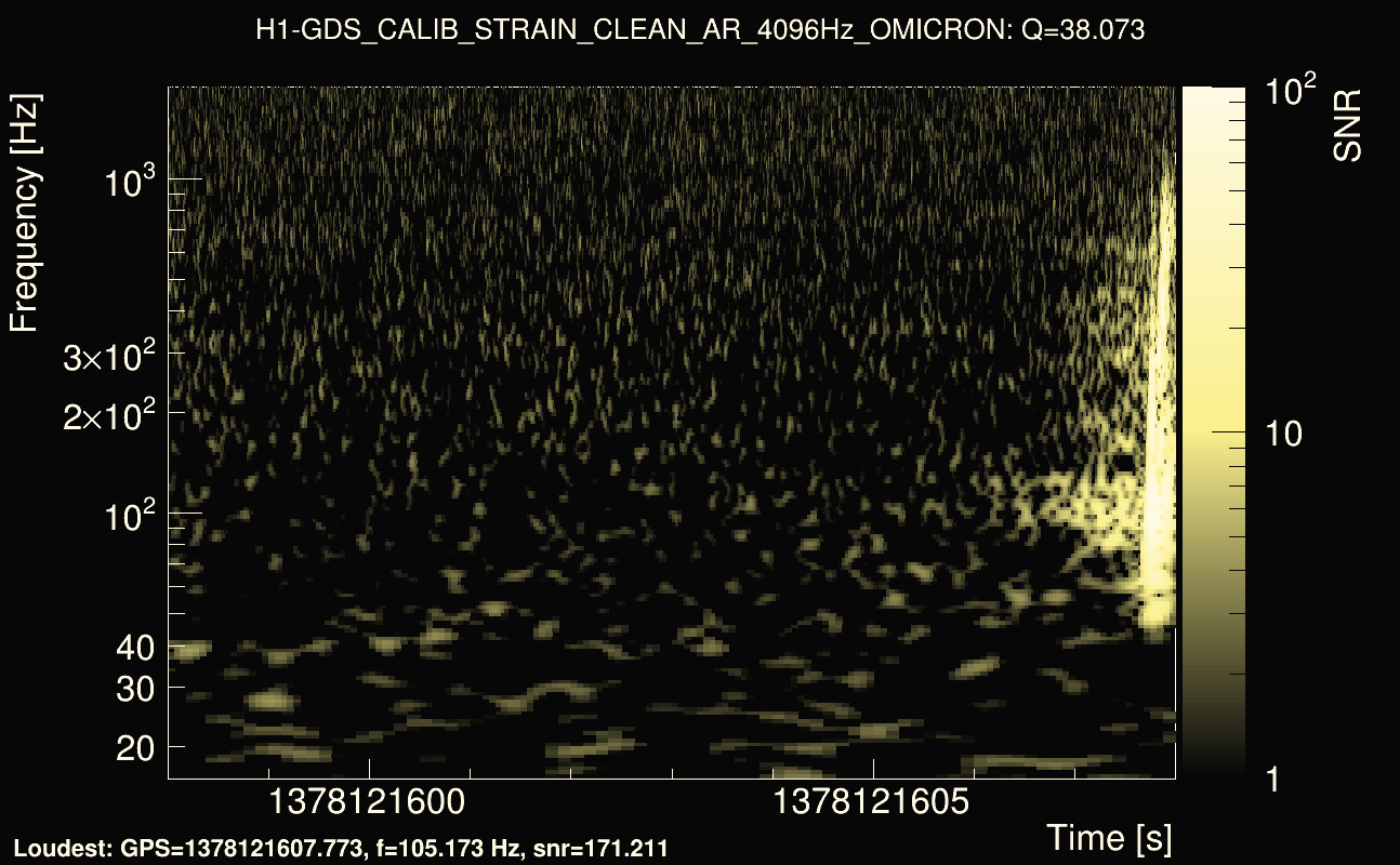 Omicron map Q3, det0, 1378121603