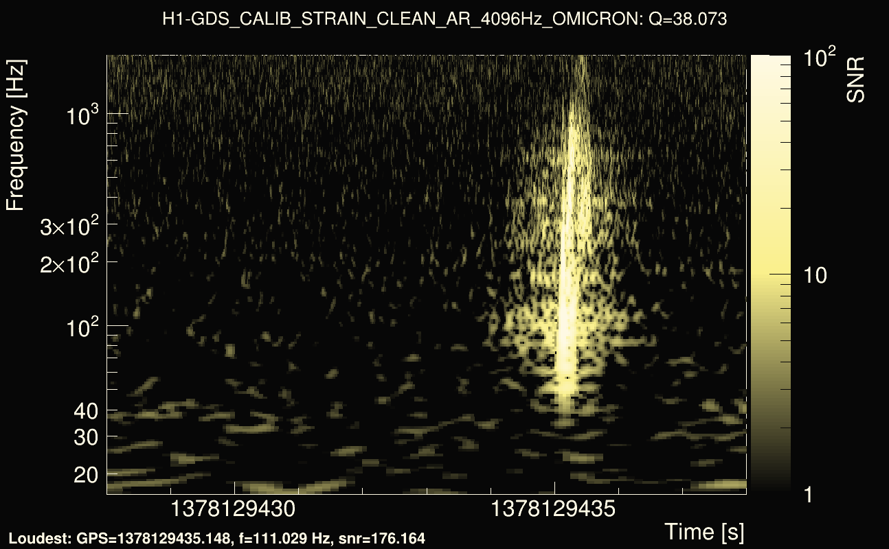 Omicron map Q3, det0, 1378129433