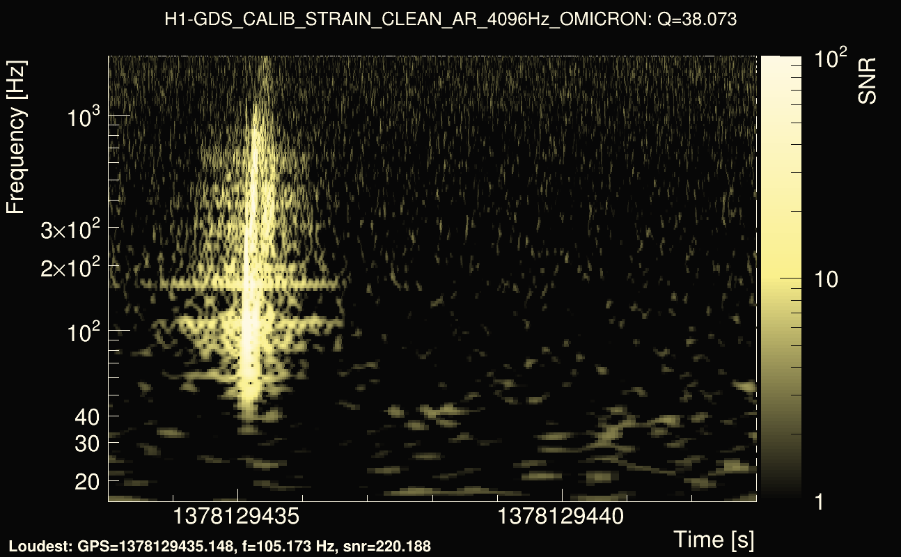 Omicron map Q3, det0, 1378129438