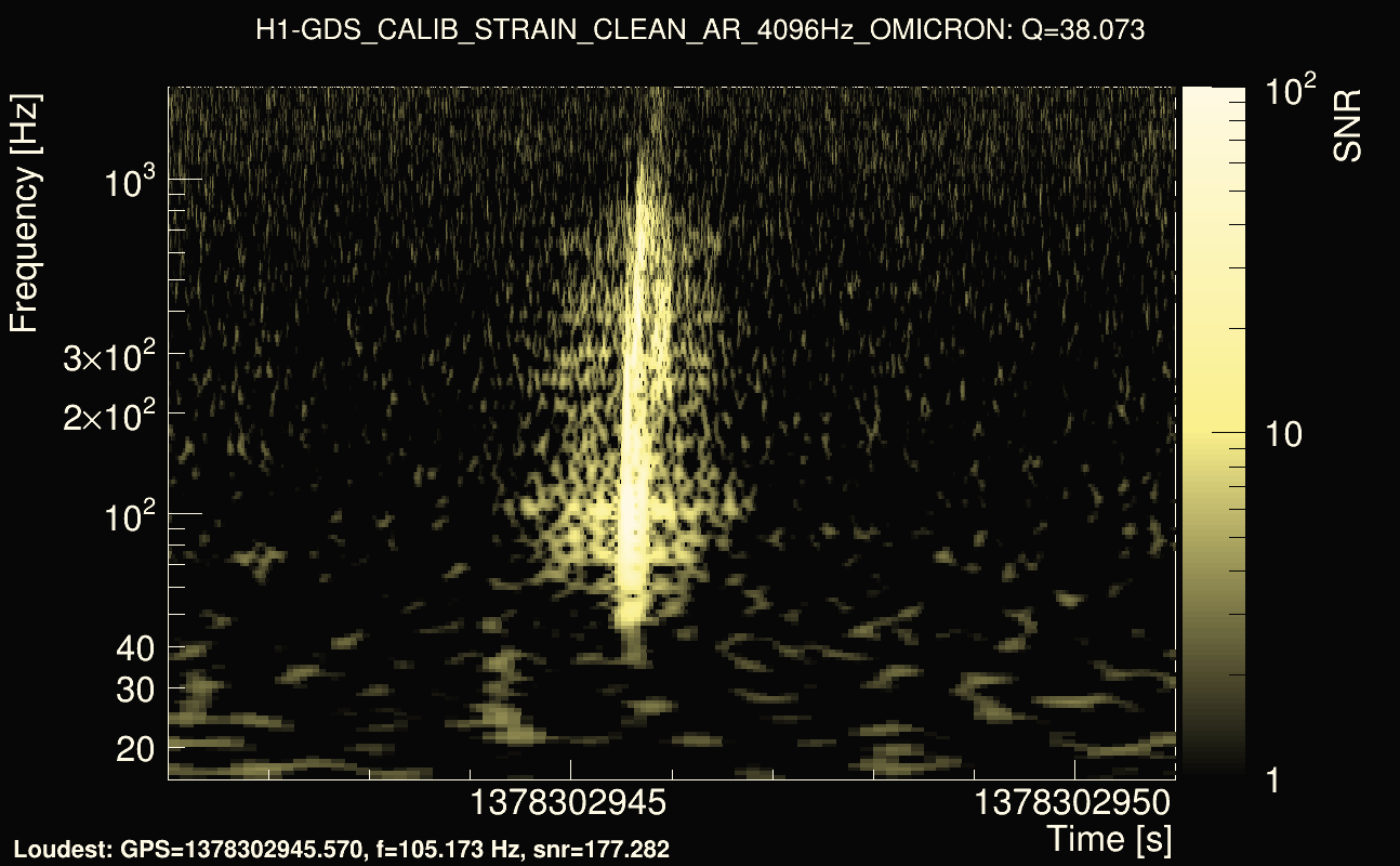 Omicron map Q3, det0, 1378302946