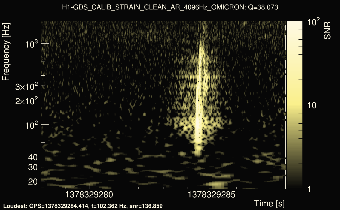 Omicron map Q3, det0, 1378329283