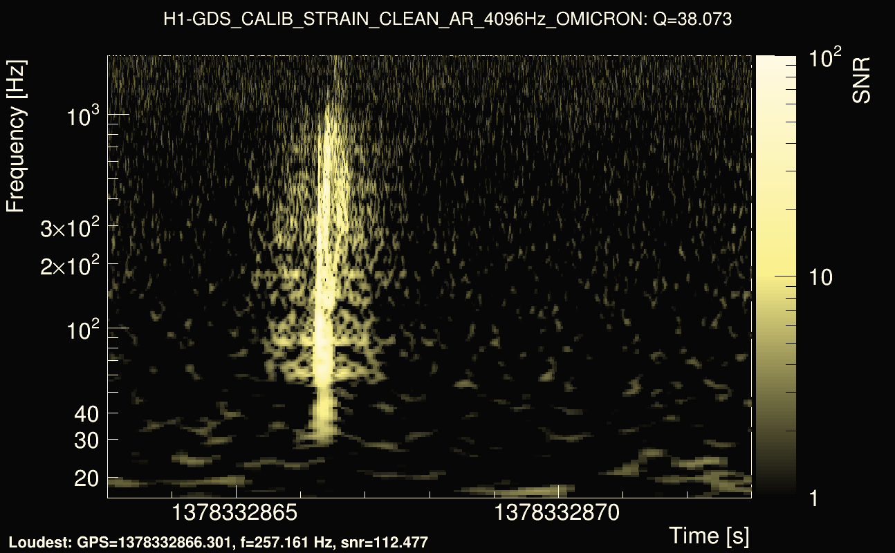 Omicron map Q3, det0, 1378332868