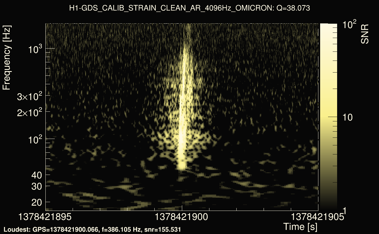 Omicron map Q3, det0, 1378421900