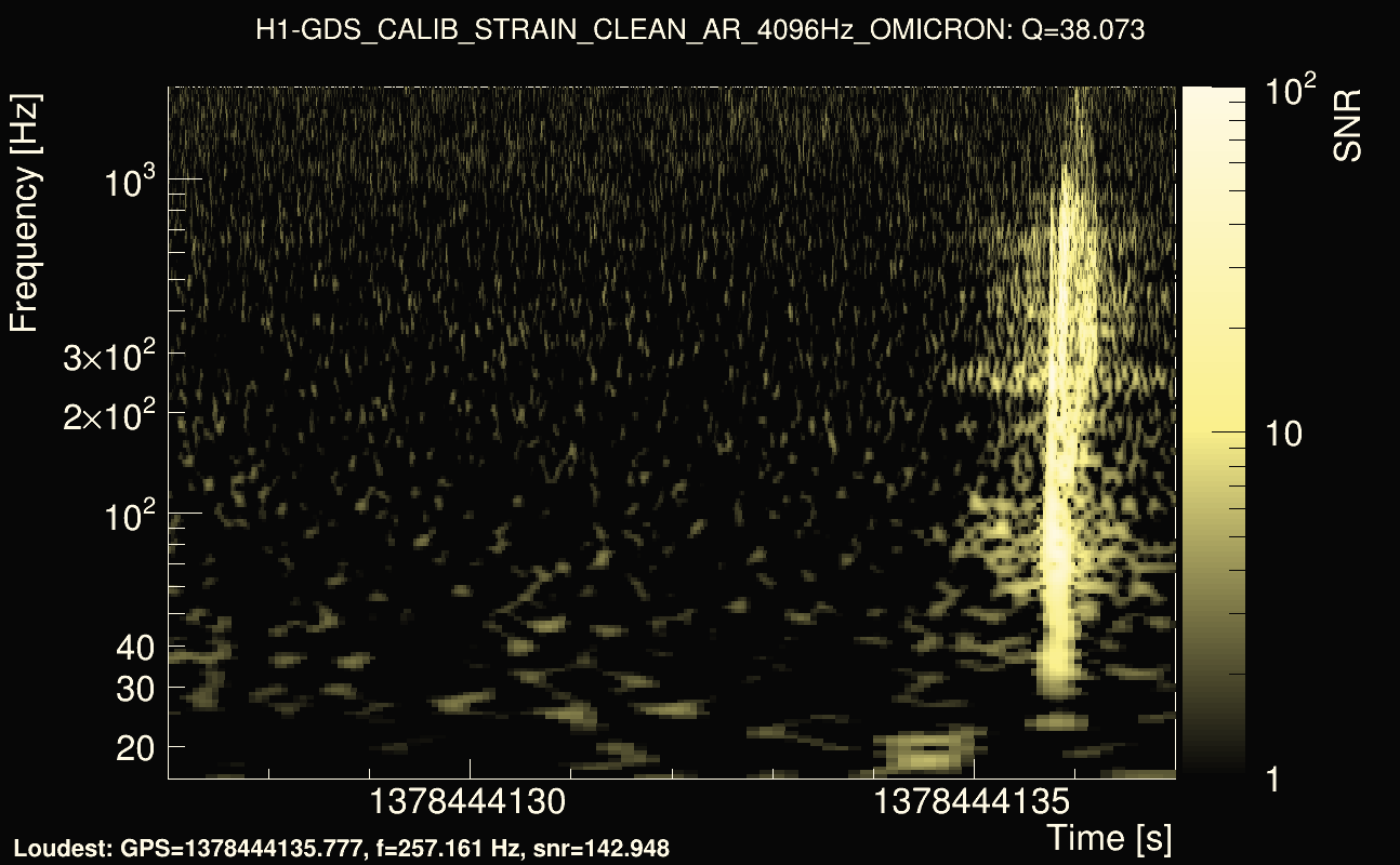 Omicron map Q3, det0, 1378444132