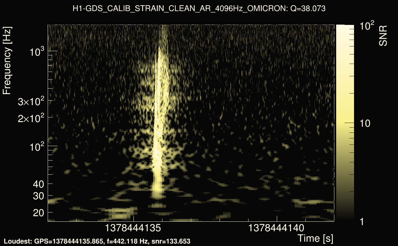 Omicron map Q3, det0, 1378444137