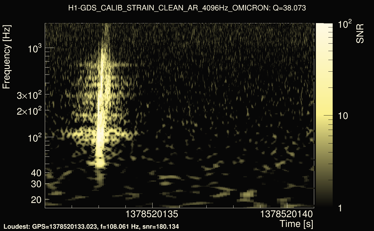 Omicron map Q3, det0, 1378520136
