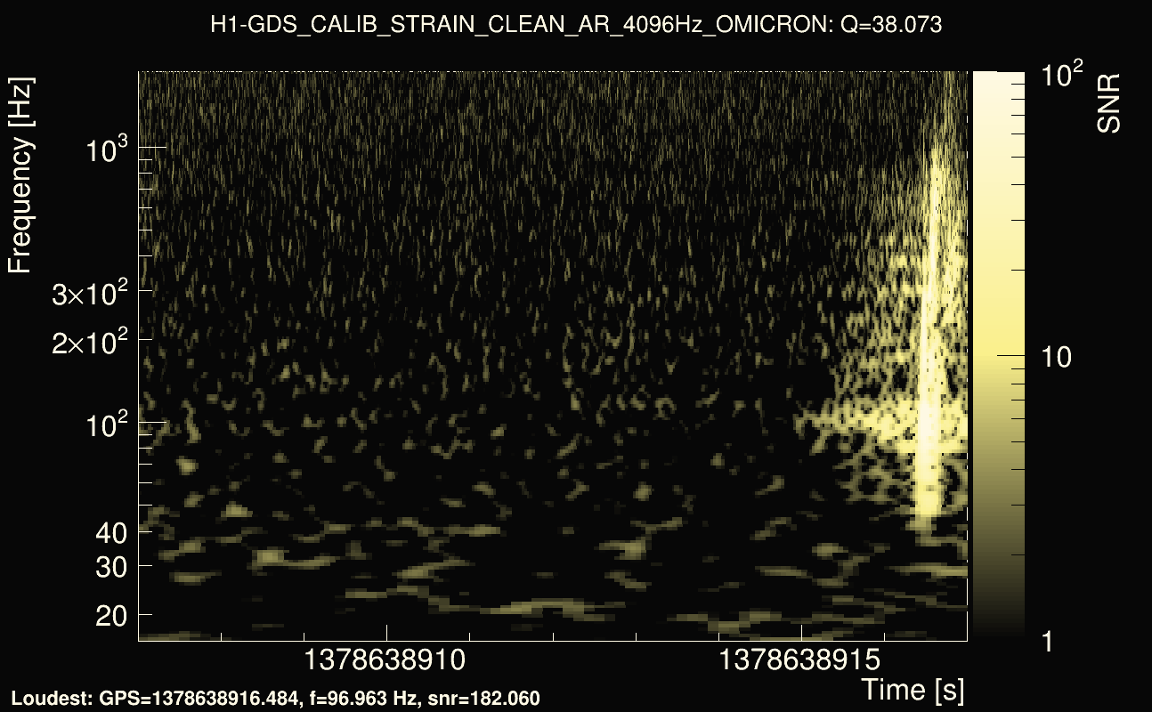 Omicron map Q3, det0, 1378638912