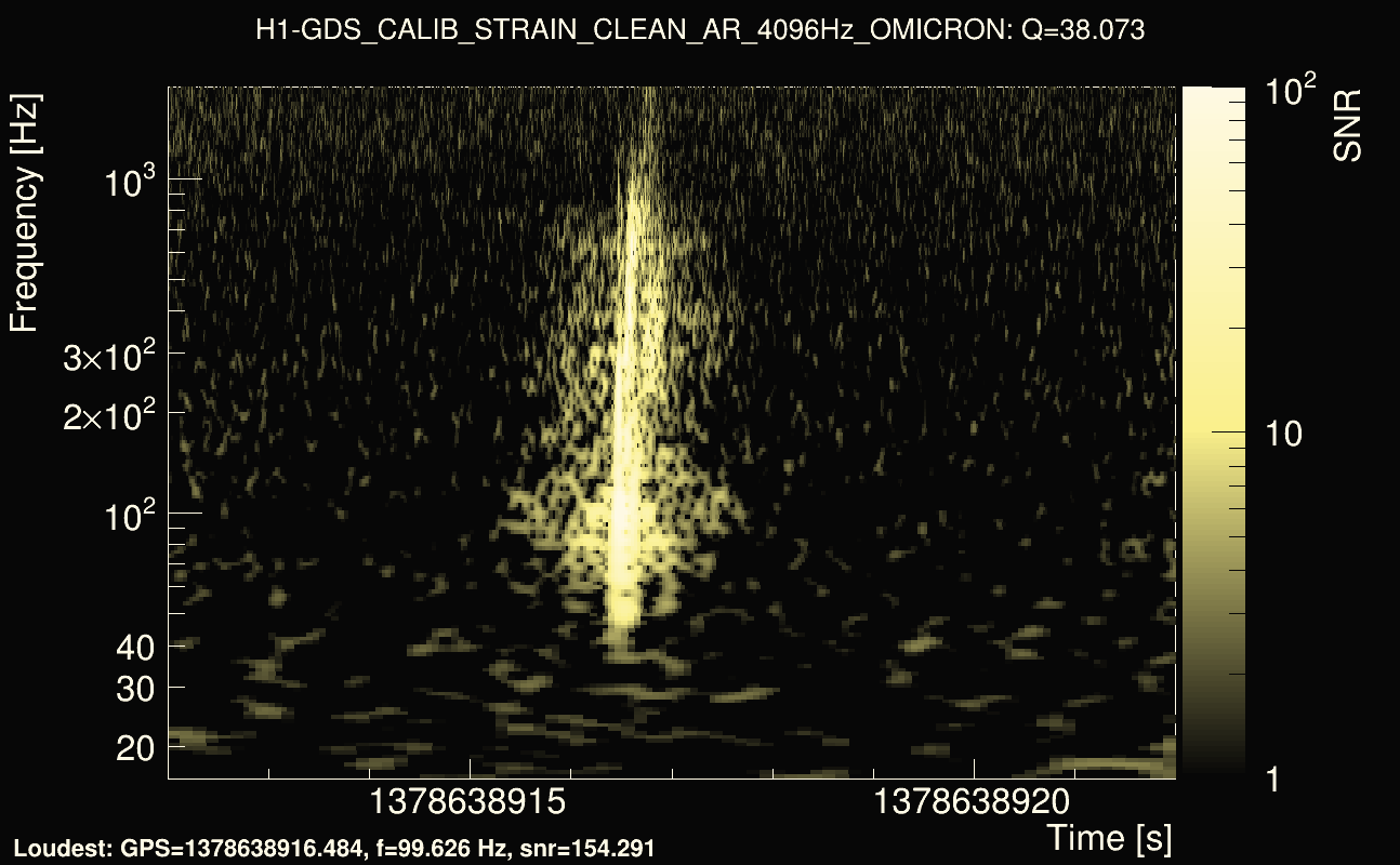 Omicron map Q3, det0, 1378638917