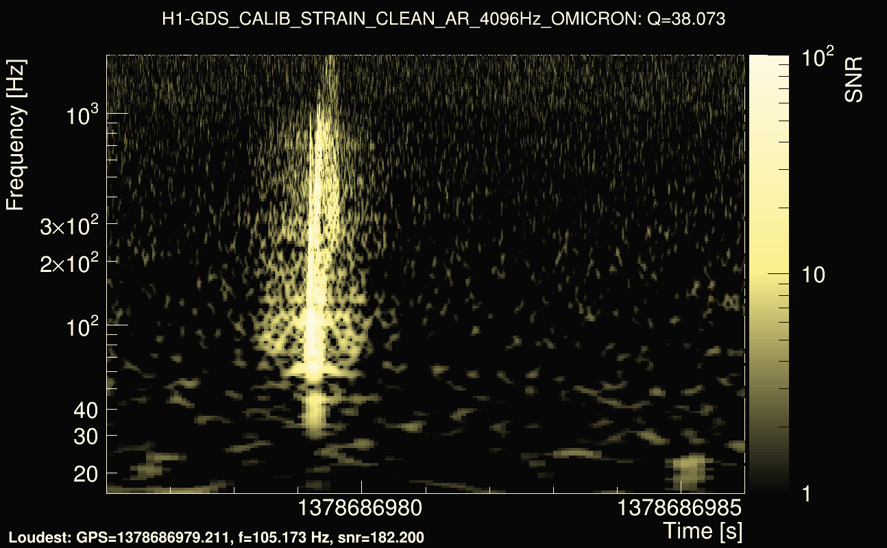 Omicron map Q3, det0, 1378686981